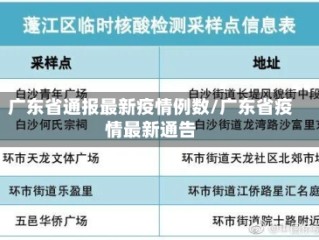广东省通报最新疫情例数/广东省疫情最新通告