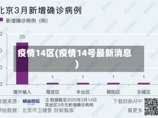 疫情14区(疫情14号最新消息)