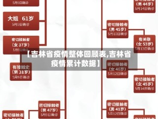 【吉林省疫情整体回顾表,吉林省疫情累计数据】