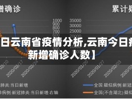【今日云南省疫情分析,云南今日疫情新增确诊人数】