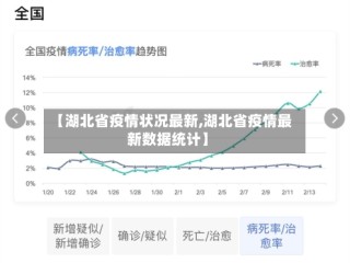 【湖北省疫情状况最新,湖北省疫情最新数据统计】