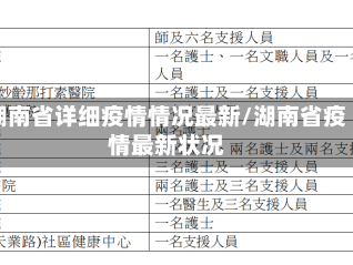 湖南省详细疫情情况最新/湖南省疫情最新状况