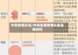 中央疫情补贴/中央发放疫情补助是真的吗