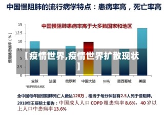 【疫情世界,疫情世界扩散现状】