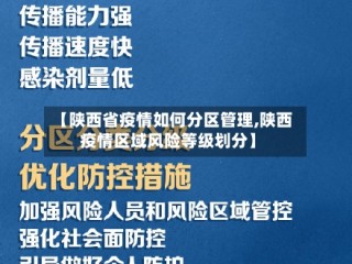 【陕西省疫情如何分区管理,陕西疫情区域风险等级划分】