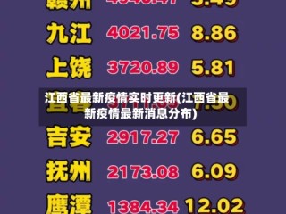 江西省最新疫情实时更新(江西省最新疫情最新消息分布)