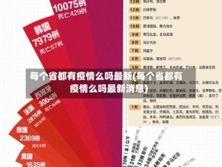 每个省都有疫情么吗最新(每个省都有疫情么吗最新消息)