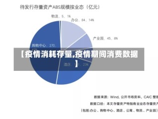 【疫情消耗存量,疫情期间消费数据】