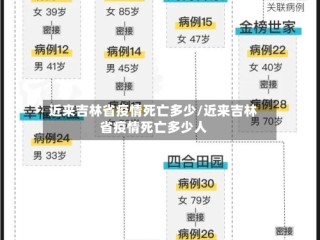 近来吉林省疫情死亡多少/近来吉林省疫情死亡多少人
