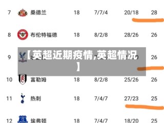 【英超近期疫情,英超情况】