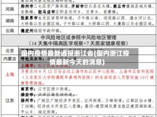 国内疫情最新通报浙江省(国内浙江疫情最新今天的消息)