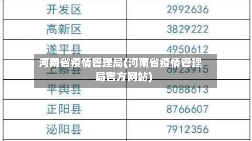河南省疫情管理局(河南省疫情管理局官方网站)