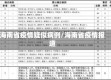 海南省疫情疑似病例/海南省疫情报道
