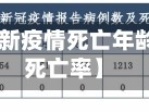 【吉林省最新疫情死亡年龄,吉林疫情死亡率】