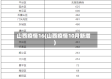山西疫情16(山西疫情10月新增)