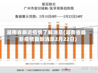 湖南省最近疫情了解消息(湖南省最新疫情最新消息2月22日)
