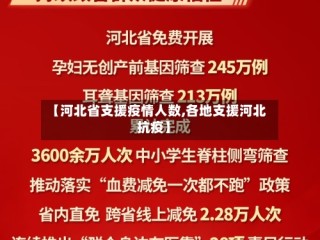 【河北省支援疫情人数,各地支援河北抗疫】