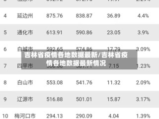 吉林省疫情各地数据最新/吉林省疫情各地数据最新情况
