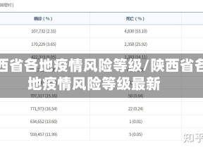 陕西省各地疫情风险等级/陕西省各地疫情风险等级最新