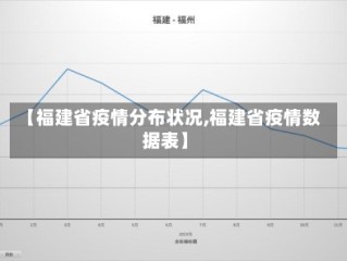 【福建省疫情分布状况,福建省疫情数据表】