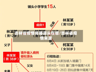 吉林省疫情传播源头在哪/吉林省疫情来源