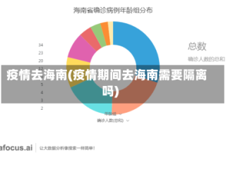 疫情去海南(疫情期间去海南需要隔离吗)