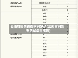 云南省疫情首例病例多少(云南首例新型冠状病毒病例)