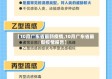 【10月广东省最新疫情,10月广东省最新疫情报告】