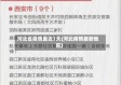 河北省疫情最近7天(河北疫情最新地区)