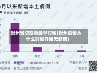 贵州省防疫情最早时候(贵州疫情从什么时候开始无新增)