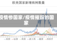 疫情惨国家/疫情摧毁的国家