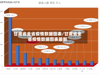 甘肃省全省疫情数据图表/甘肃省全省疫情数据图表最新