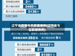 辽宁省疫情今天新增病例(辽宁省今日新增病例)
