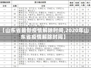 【山东省最新疫情解除时间,2020年山东省疫情解除时间】