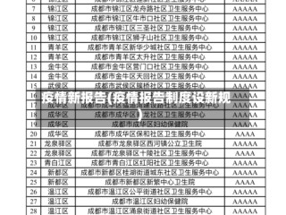 疫情新报告(疫情报告制度设新规)