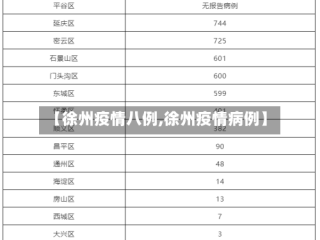【徐州疫情八例,徐州疫情病例】