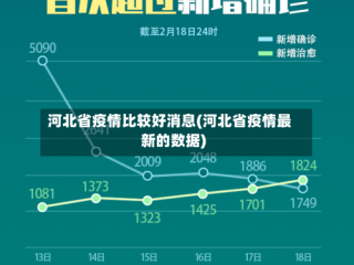 河北省疫情比较好消息(河北省疫情最新的数据)