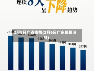 2月8日广省疫情(2月6日广东疫情消息)