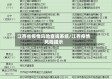 江西省疫情风险查询系统/江西疫情风险提示