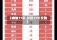 【疫情17年,时隔17年疫情】
