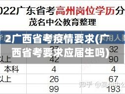 2广西省考疫情要求(广西省考要求应届生吗)