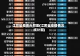 江苏省疫情分布图(江苏省疫情情况统计图)