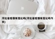 河北省疫情有变化吗(河北省疫情有变化吗今天)