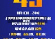 中央关于福建省疫情通报/中央对福建疫情