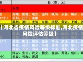【河北省疫情风险等级标准,河北疫情风险评估等级】