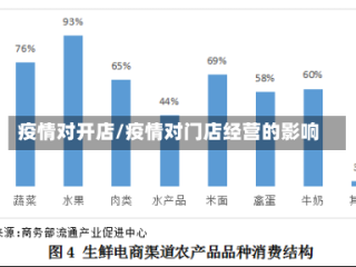 疫情对开店/疫情对门店经营的影响