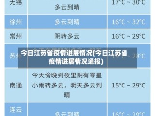 今日江苏省疫情进展情况(今日江苏省疫情进展情况通报)