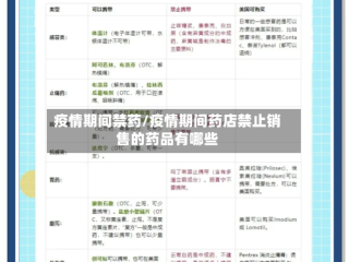 疫情期间禁药/疫情期间药店禁止销售的药品有哪些