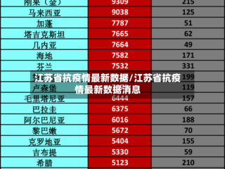 江苏省抗疫情最新数据/江苏省抗疫情最新数据消息