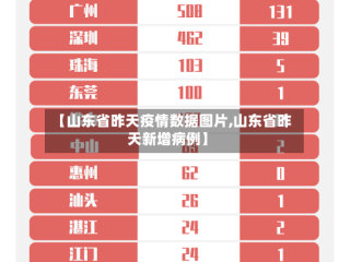 【山东省昨天疫情数据图片,山东省昨天新增病例】